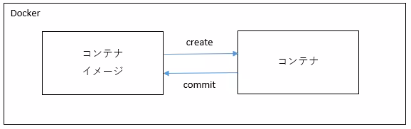commit.avif