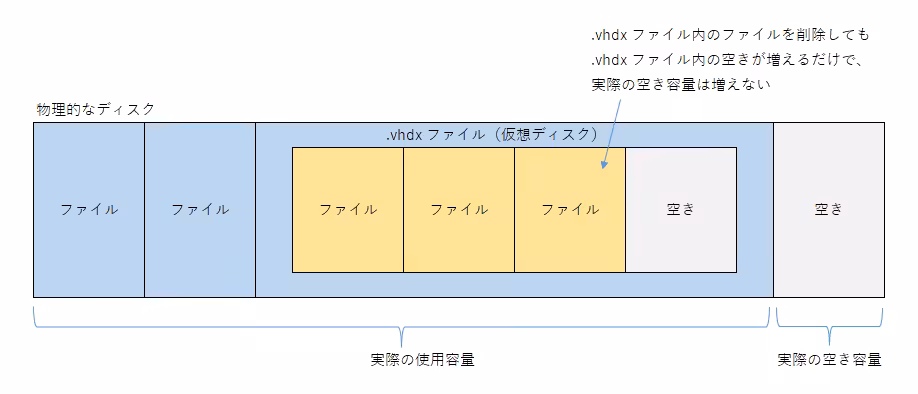 vhdx.avif