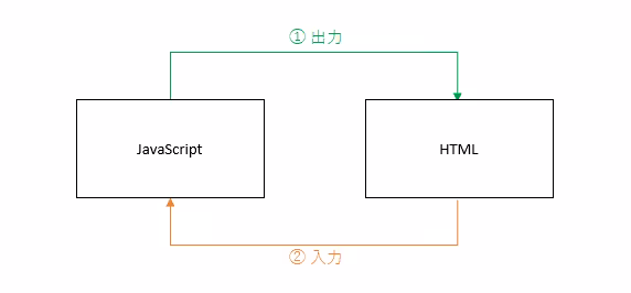 2way_binding.avif